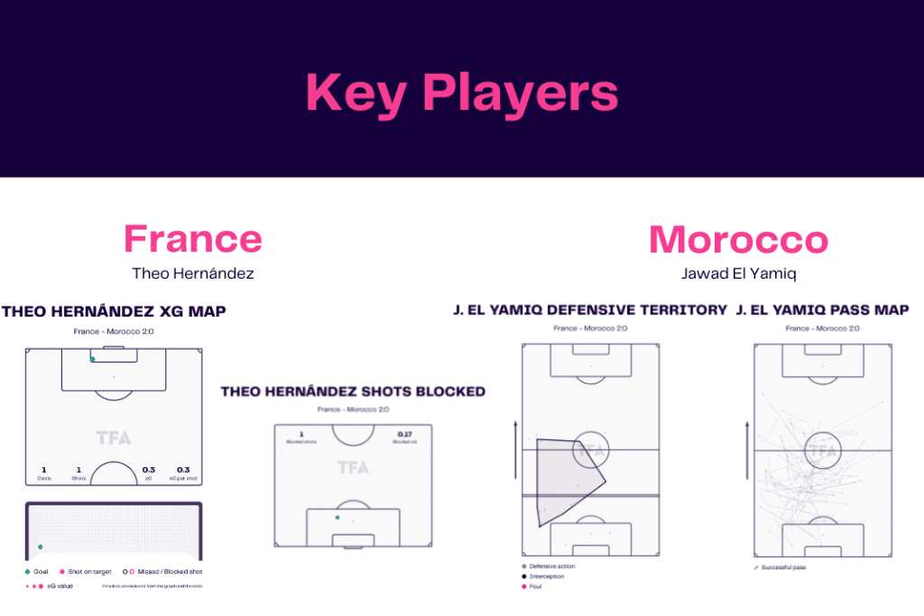 FIFA World Cup 2022: France vs Morocco - data viz, stats and insights