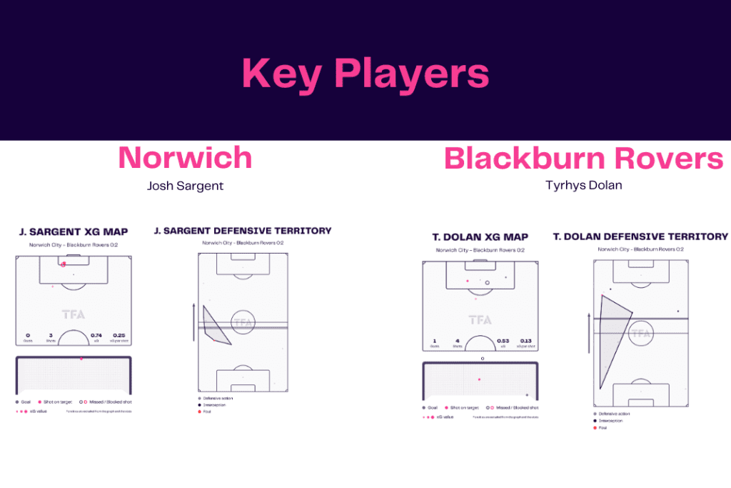EFL Championship 2022/23: Norwich vs Blackburn Rovers - data viz, stats and insights