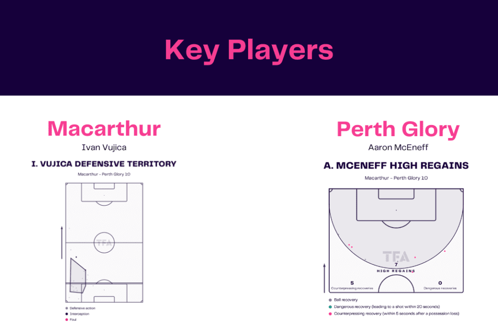 A-League 2022/23: Macarthur vs Perth - data viz, stats and insights