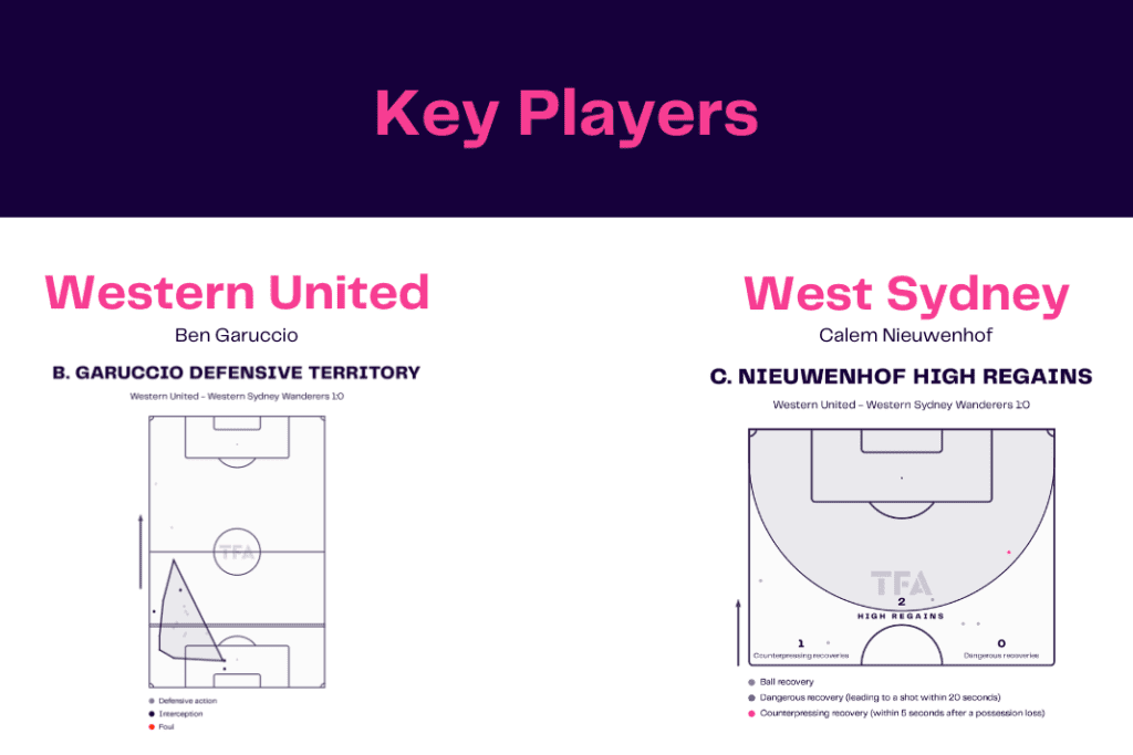 A-League 2022/23: Western United vs West Sydney - data viz, stats and insights