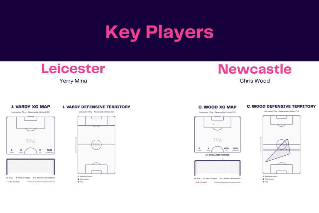 Premier League 2022/23: Leicester vs Newcastle - data viz, stats and insights
