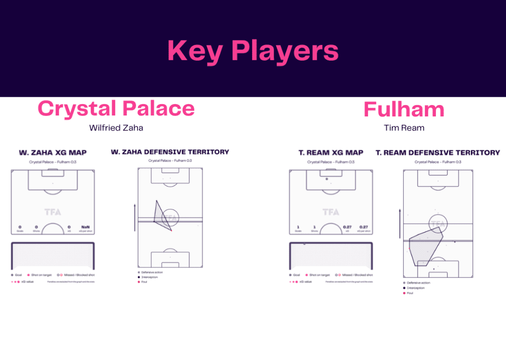 Premier League 2022/23: Crystal Palace vs Fulham - data viz, stats and insights