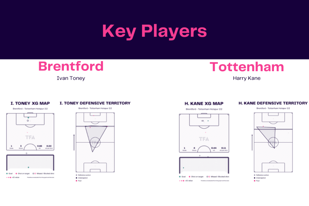 Premier League 2022/23: Brentford vs Tottenham - data viz, stats and insights