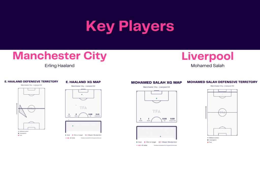 Carabao Cup 2022/23: Manchester City vs Liverpool - data viz, stats and insights