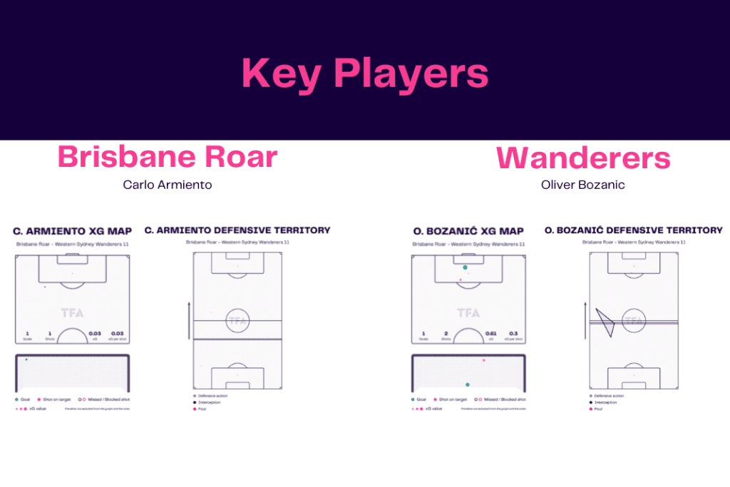 A League 2022/23: Brisbane Roar vs Wanderers - data viz, stats and insights