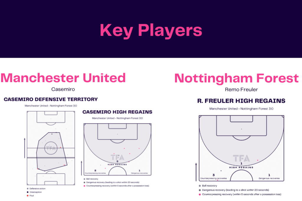 Premier League 2022/23: Manchester United vs Nottingham Forest - data viz, stats and insights