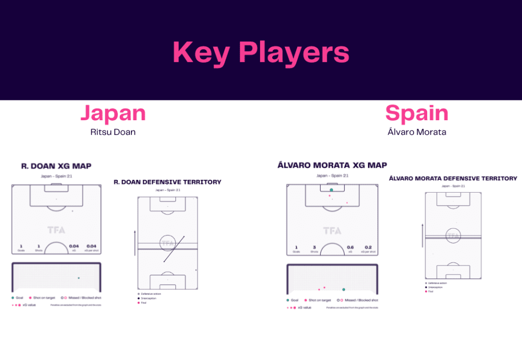 FIFA World Cup 2022: Japan vs Spain - data viz, stats and insights