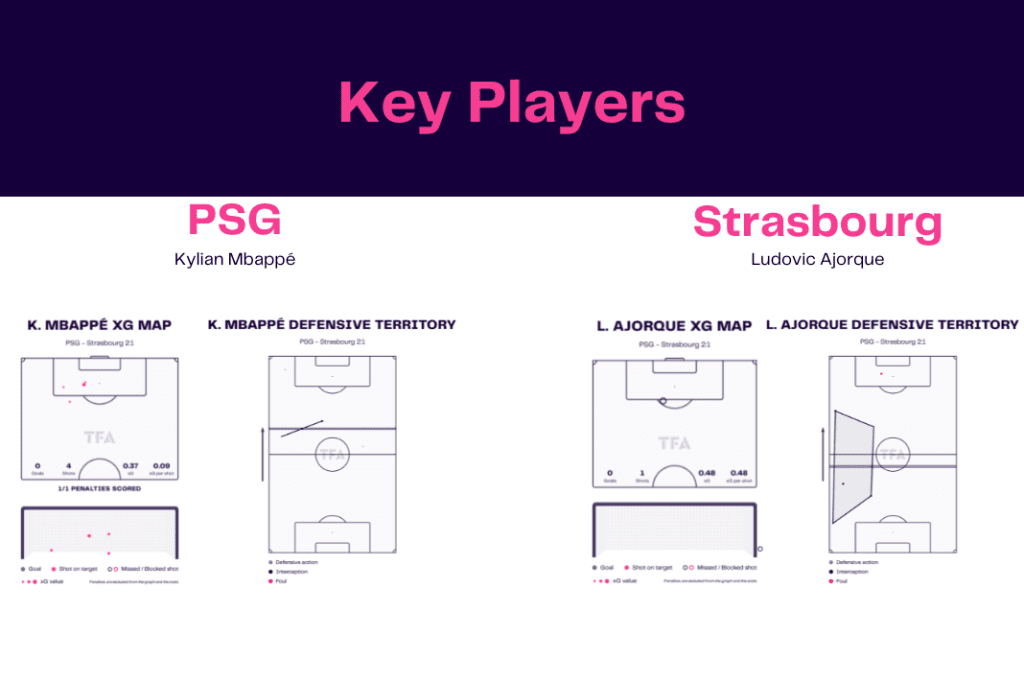 Ligue 1 2022/23: PSG vs Strasbourg - data viz, stats and insights