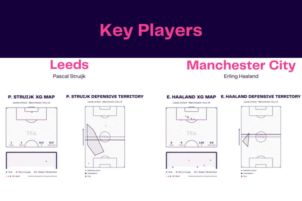 Premier League 2022/23: Leeds vs Manchester City - data viz, stats and insights