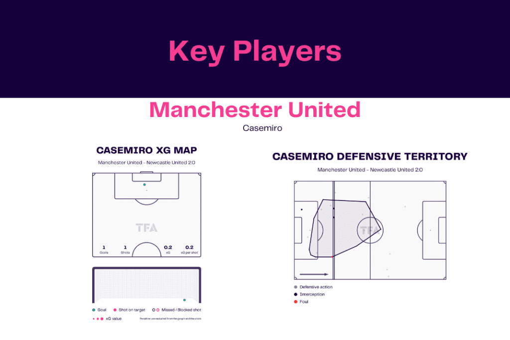 EFL Cup 2022/23: Man United vs Newcastle - data viz, stats and insights