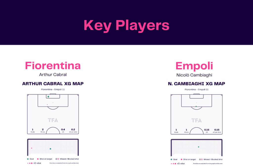 Serie A 2022/23: Fiorentina vs Empoli - data viz, stats and insights
