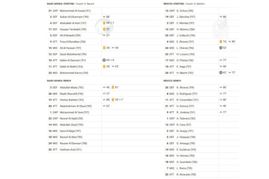 FIFA World Cup 2022: Saudi Arabia vs Mexico - data viz, stats and insights