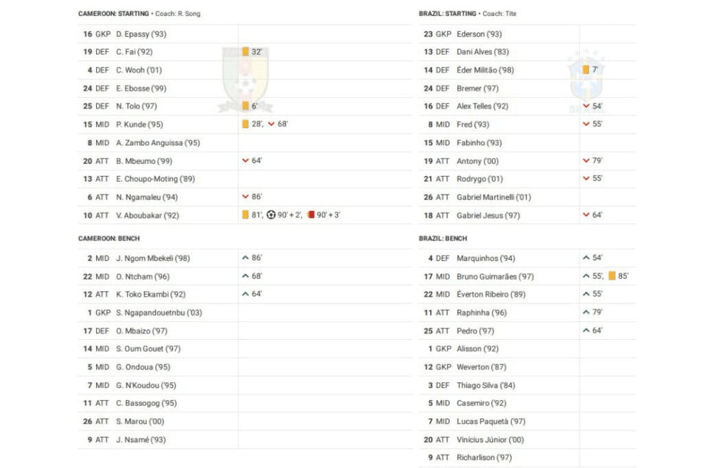 FIFA World Cup 2022: Cameroon vs Brazil - data viz, stats and insights