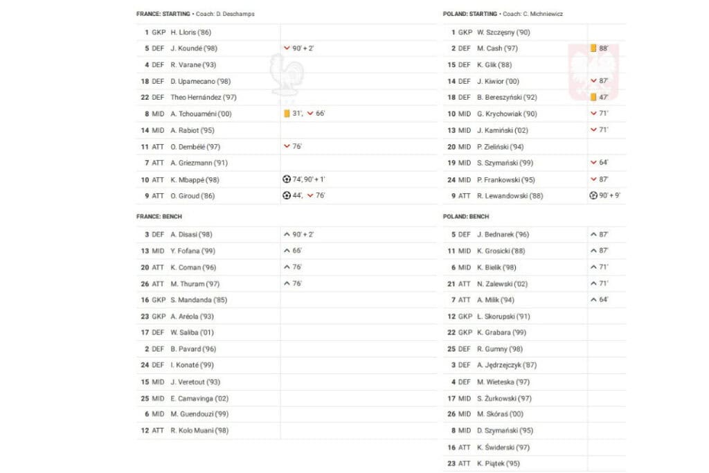 FIFA World Cup 2022: France vs Poland - data viz, stats and insights