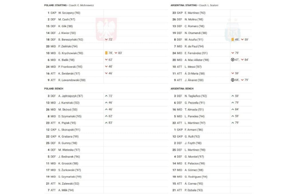 FIFA World Cup 2022: Poland vs Argentina - data viz, stats and insights