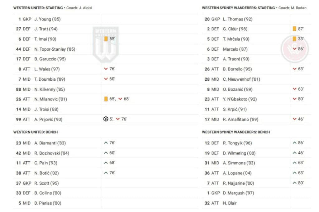 A-League 2022/23: Western United vs West Sydney - data viz, stats and insights