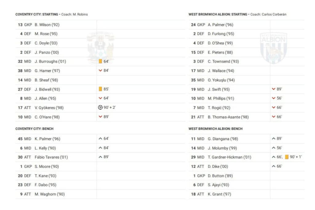 EFL Championship 2022/23: Coventry vs West Brom - data viz, stats and insights