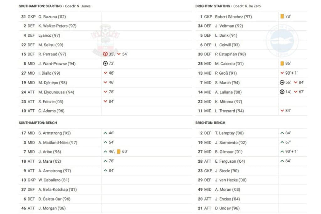 Premier League 2022/23: Southampton vs Brighton - data viz, stats and insights