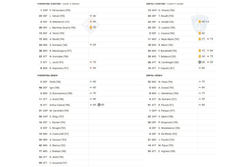 Serie A 2022/23: Fiorentina vs Empoli - data viz, stats and insights