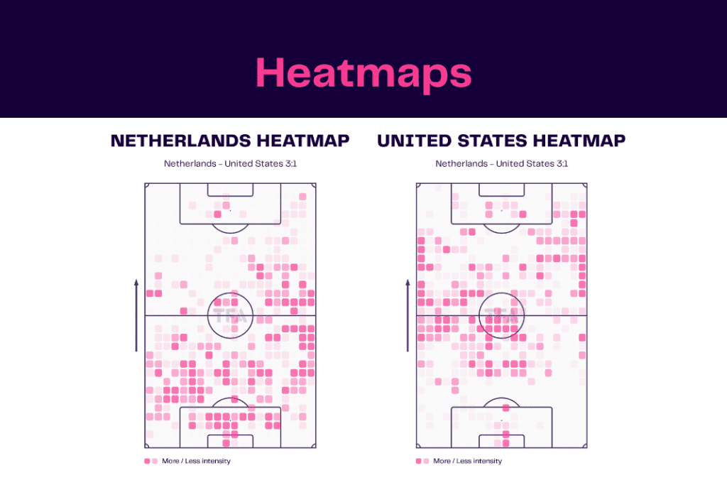 FIFA World Cup 2022: Netherlands vs USA - data viz, stats and insights