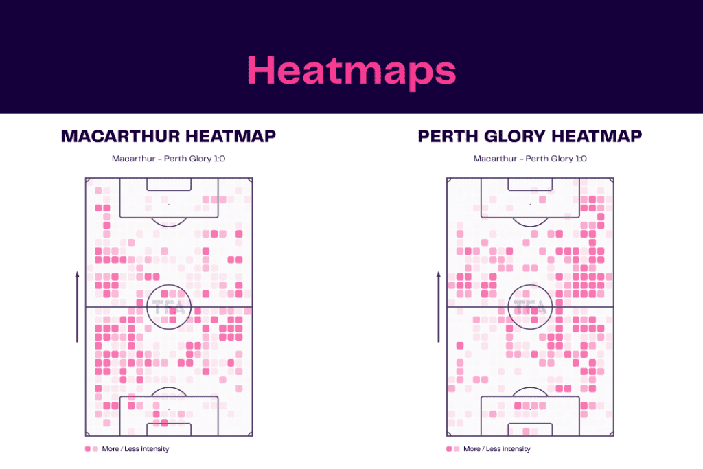 A-League 2022/23: Macarthur vs Perth - data viz, stats and insights