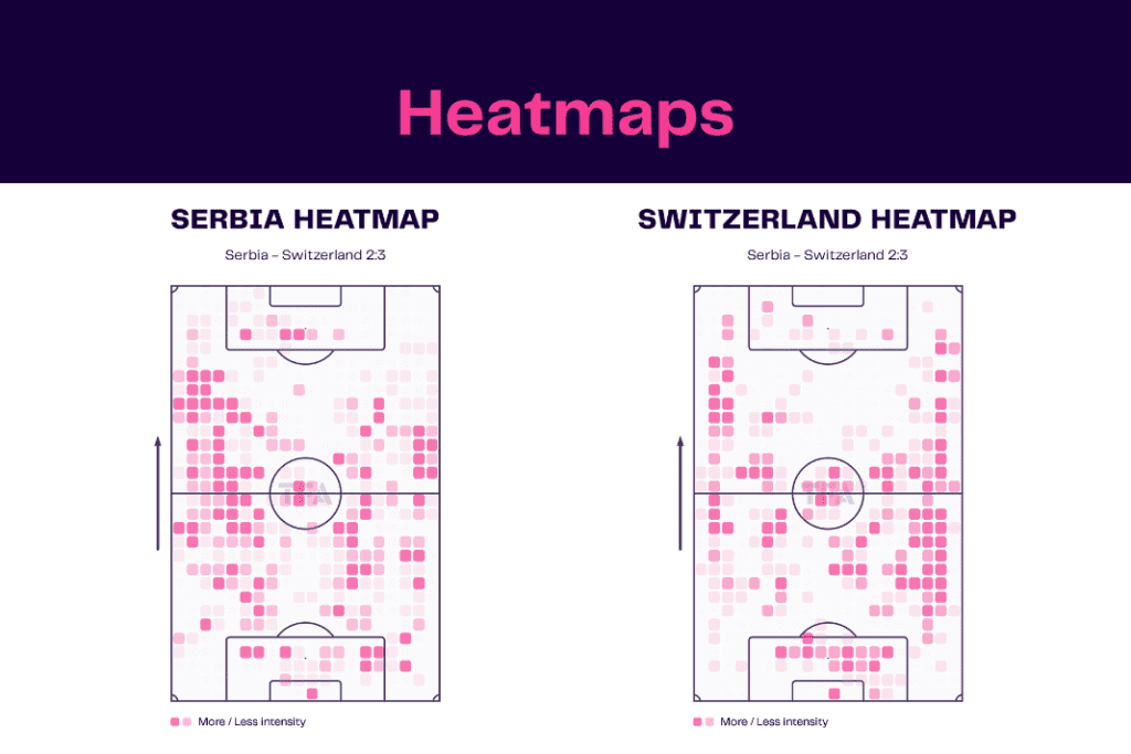 FIFA World Cup 2022: Serbia vs Switzerland - data viz, stats and insights