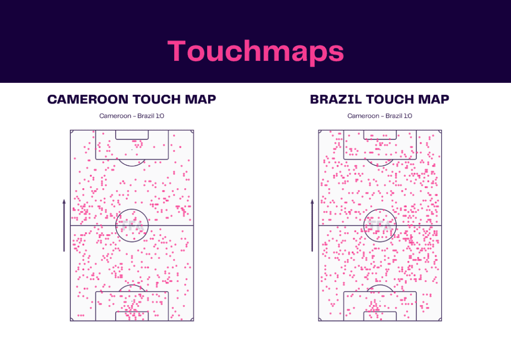 FIFA World Cup 2022: Cameroon vs Brazil - data viz, stats and insights