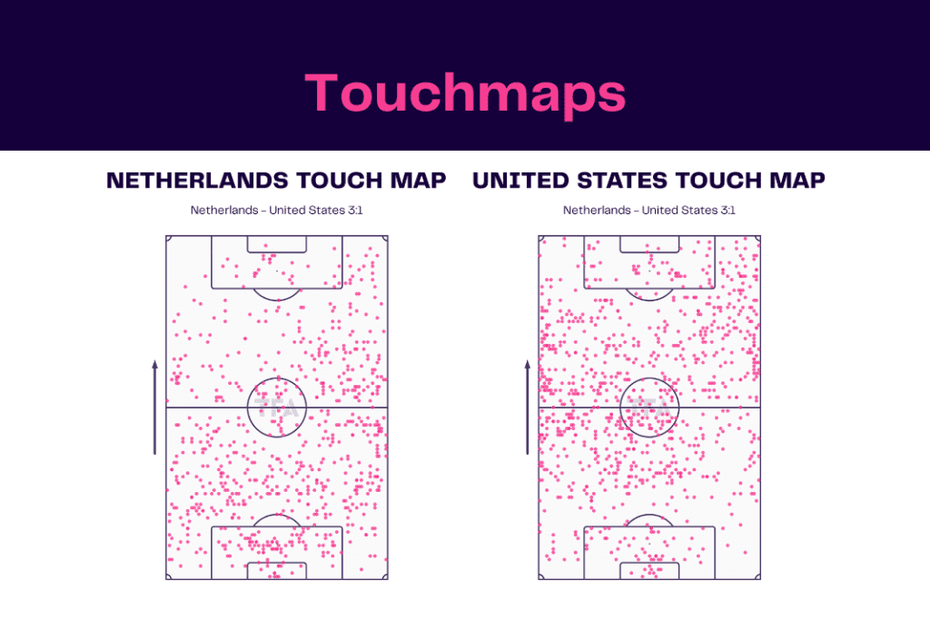 FIFA World Cup 2022: Netherlands vs USA - data viz, stats and insights