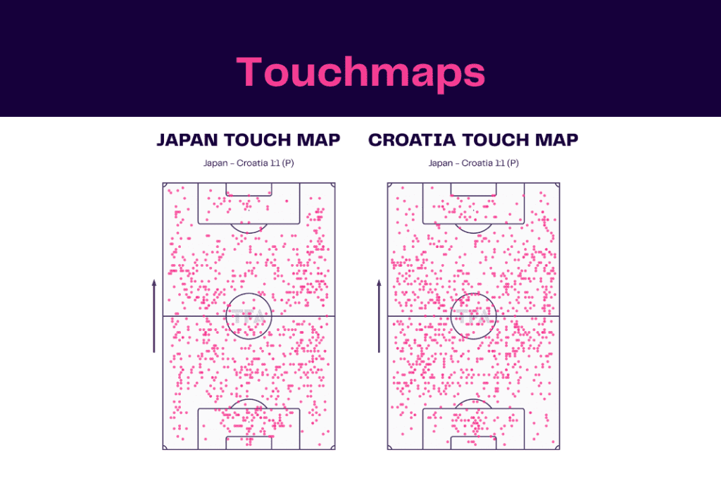FIFA World Cup 2022: Croatia vs Japan - data viz, stats and insights