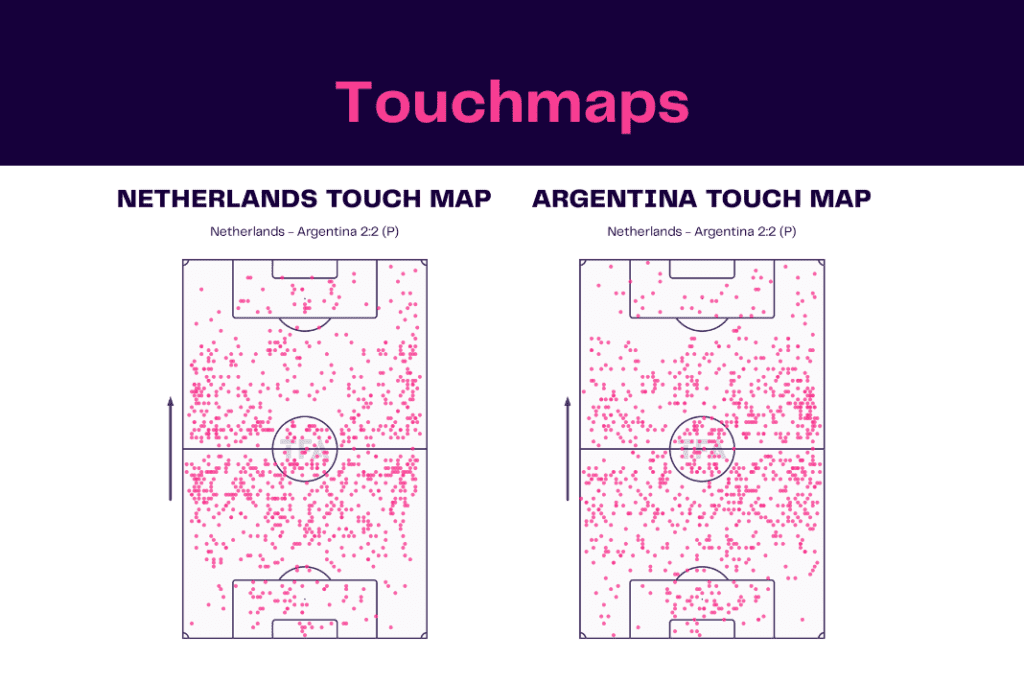 FIFA World Cup 2022: Netherlands vs Argentina - data viz, stats and insights