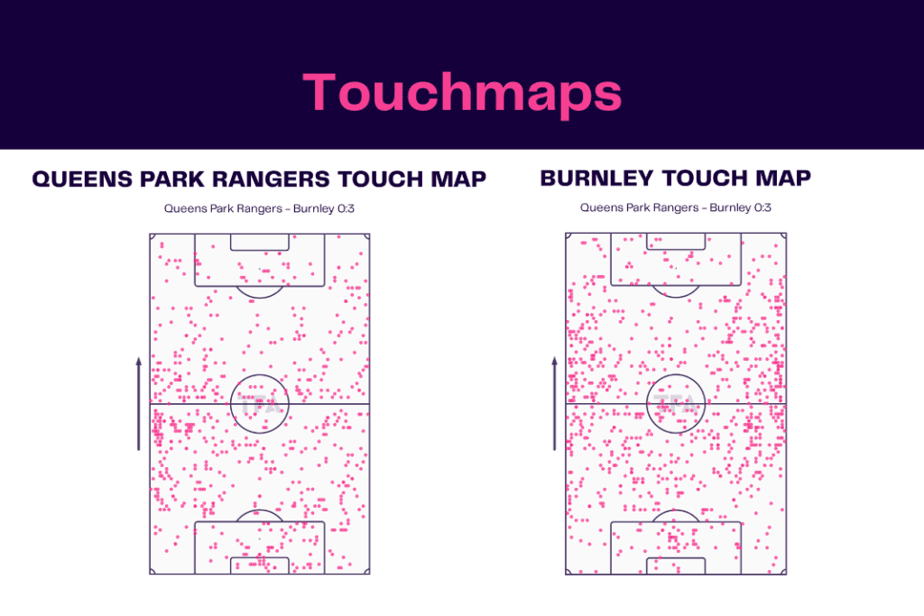 EFL Championship 2022/23: QPR vs Burnley - data viz, stats and insights
