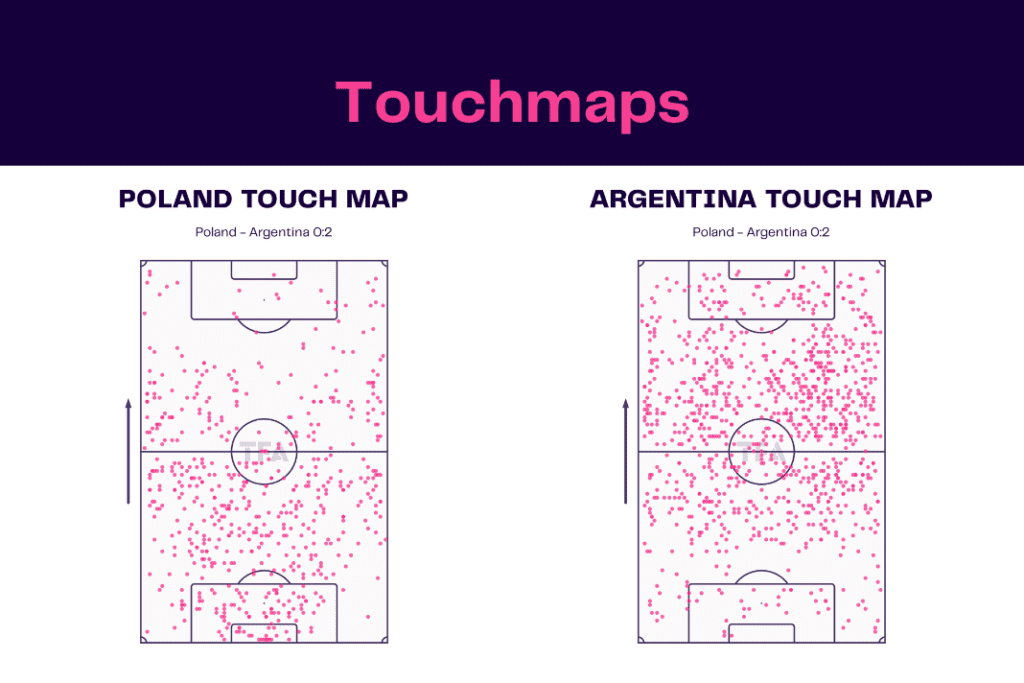 FIFA World Cup 2022: Poland vs Argentina - data viz, stats and insights