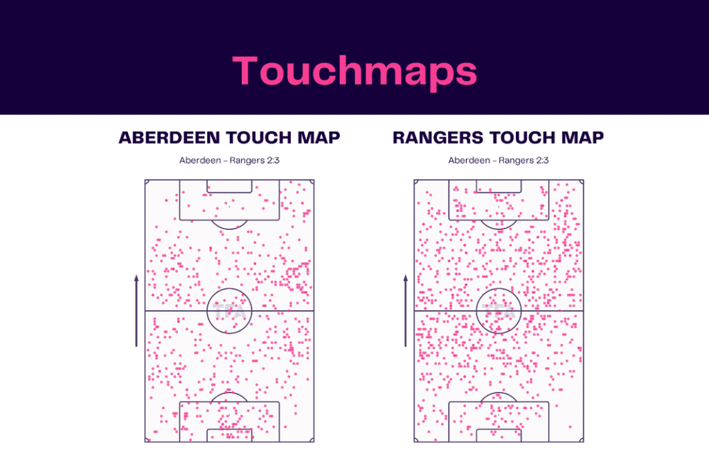 Scottish Premiership 2022/23: Aberdeen vs Rangers - data viz, stats and insights