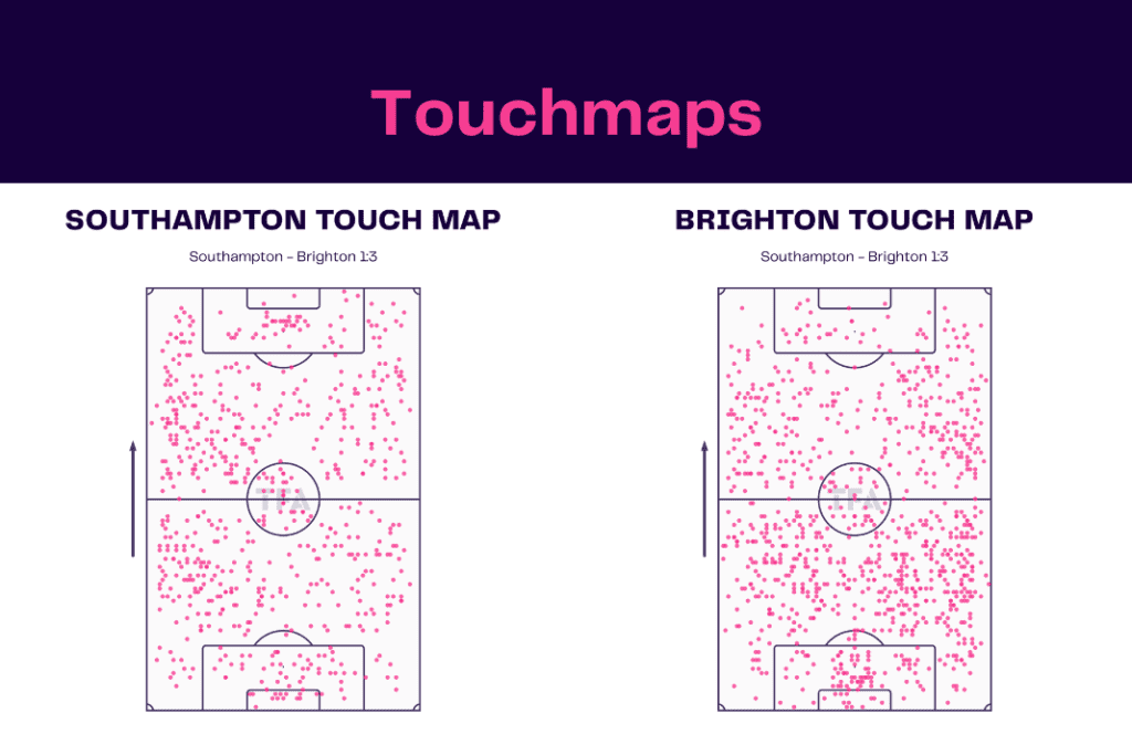 Premier League 2022/23: Southampton vs Brighton - data viz, stats and insights