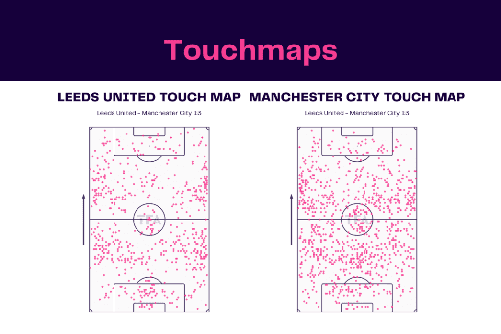 Premier League 2022/23: Leeds vs Manchester City - data viz, stats and insights
