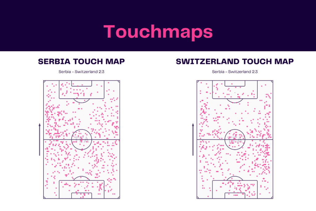 FIFA World Cup 2022: Serbia vs Switzerland - data viz, stats and insights