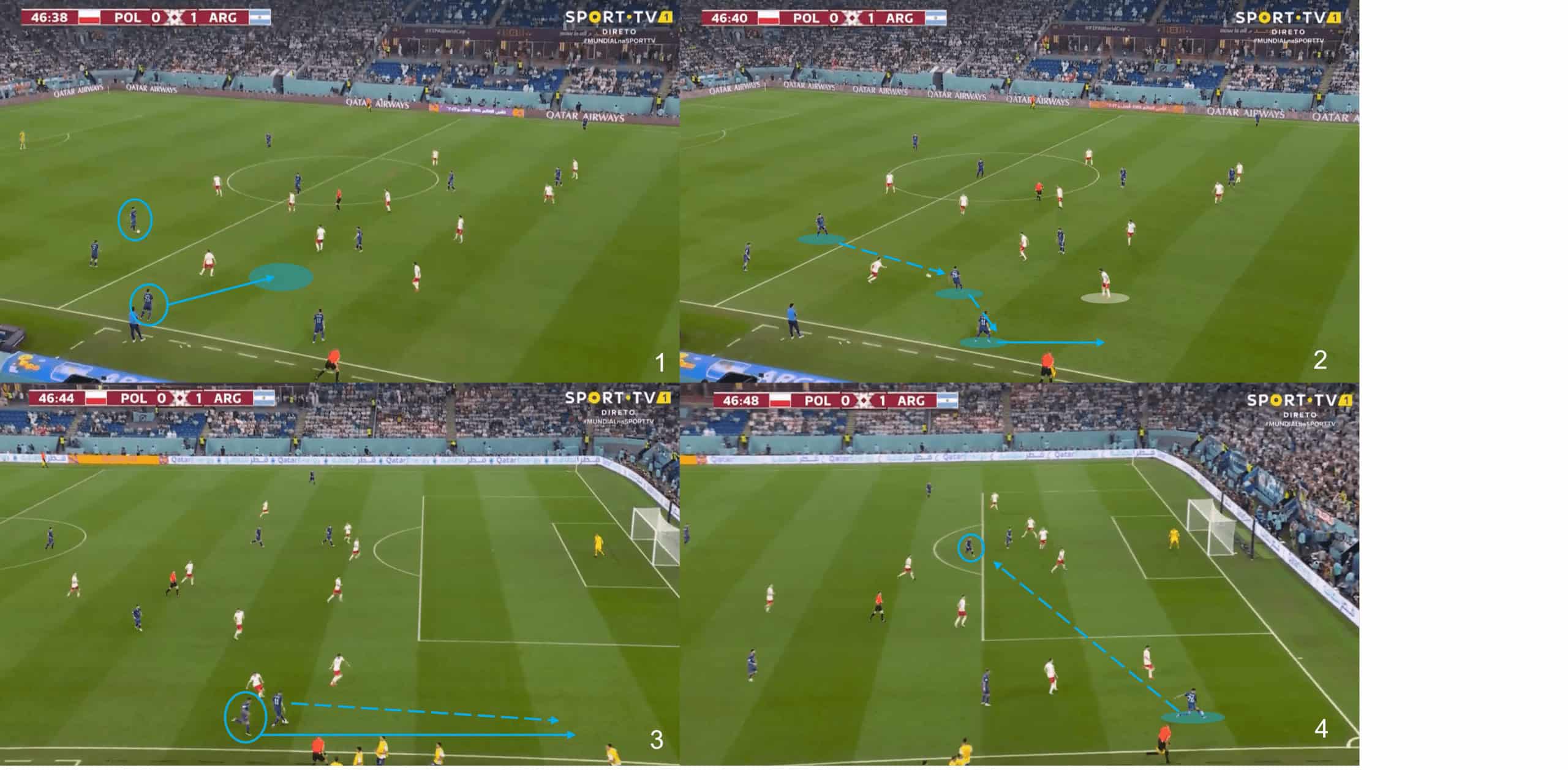 FIFA World Cup 2022: Poland vs Argentina – tactical analysis tactics