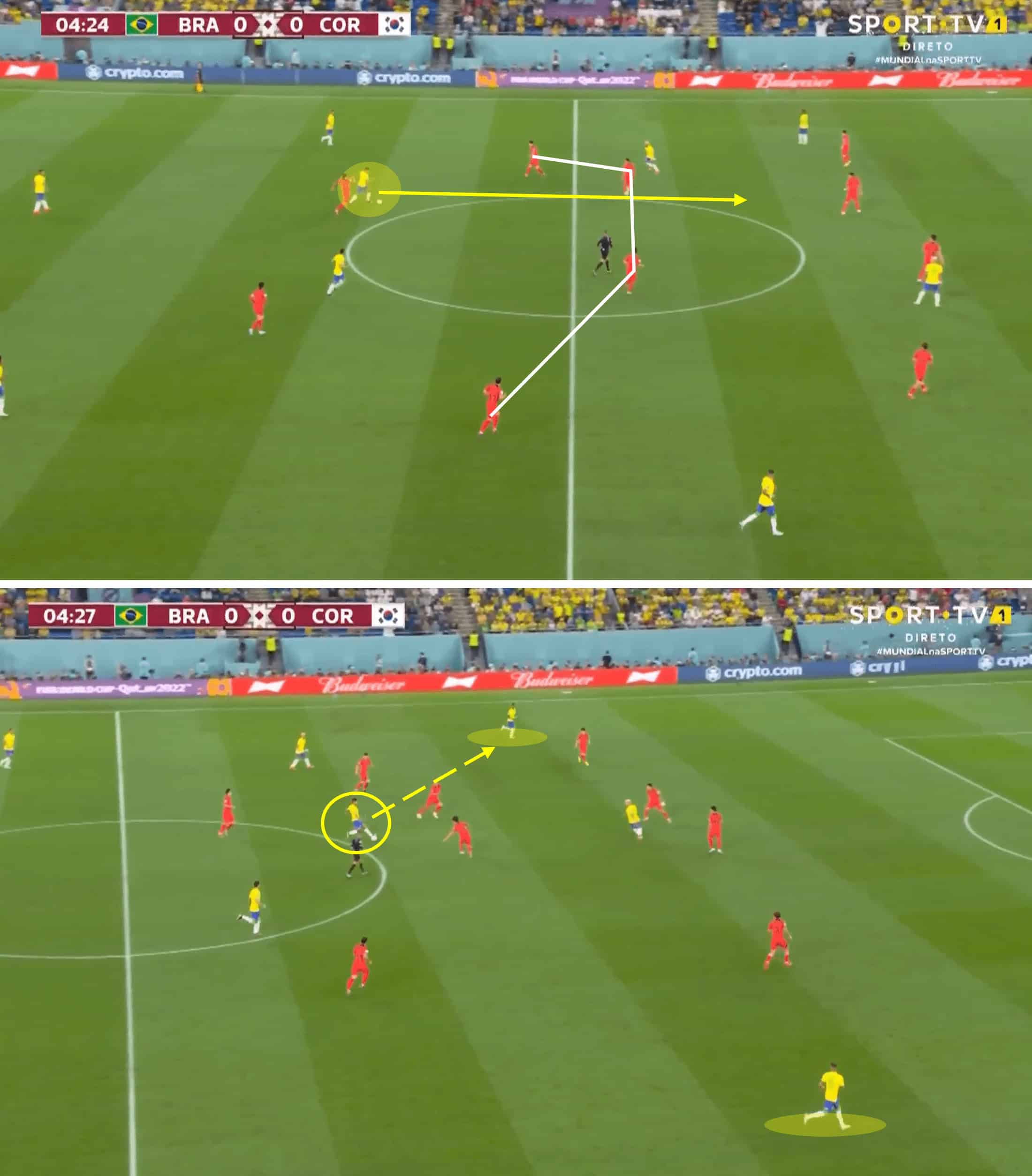 FIFA World Cup 2022: Brazil vs South Korea – tactical analysis tactics