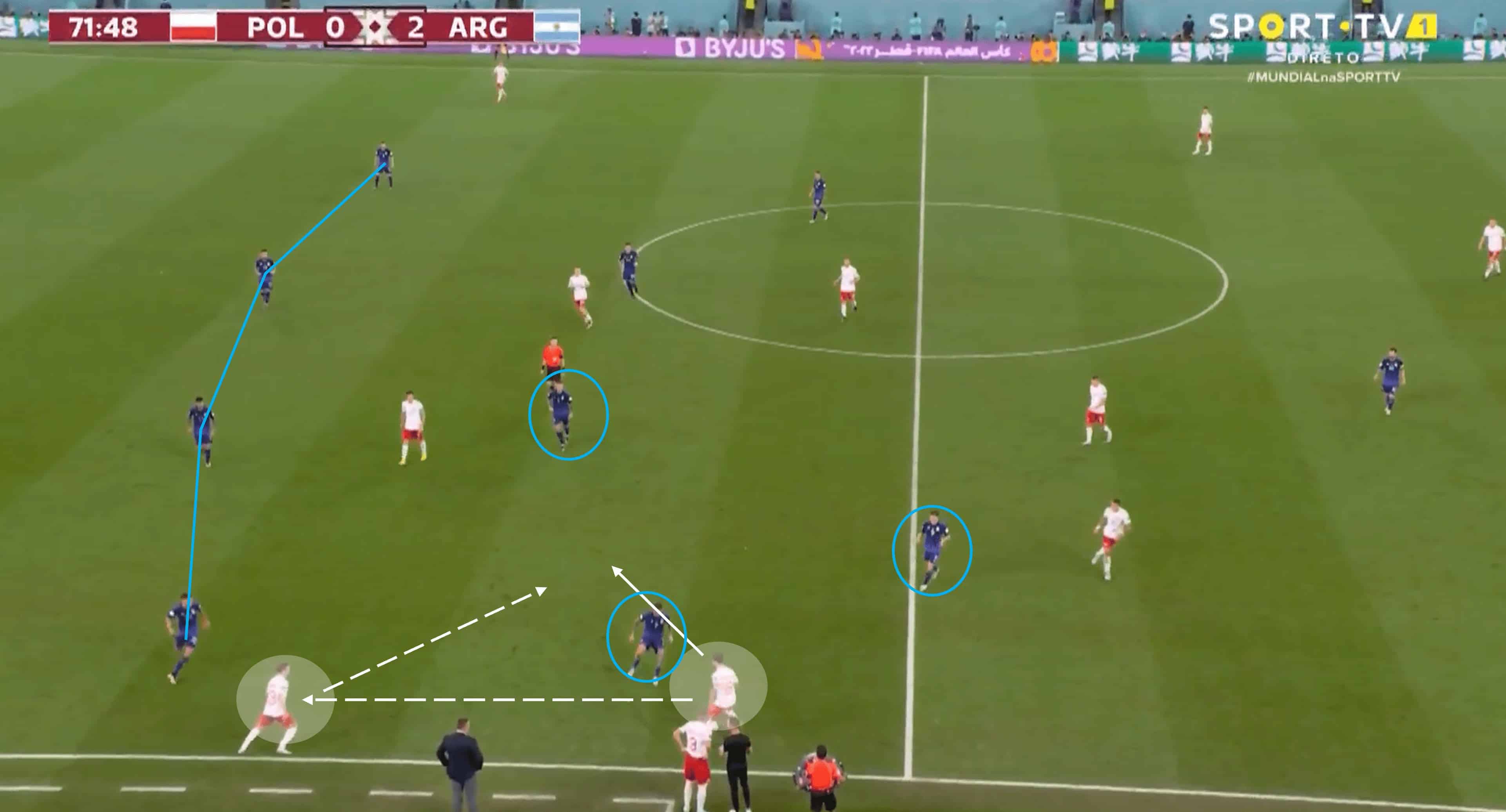 FIFA World Cup 2022: Poland vs Argentina – tactical analysis tactics