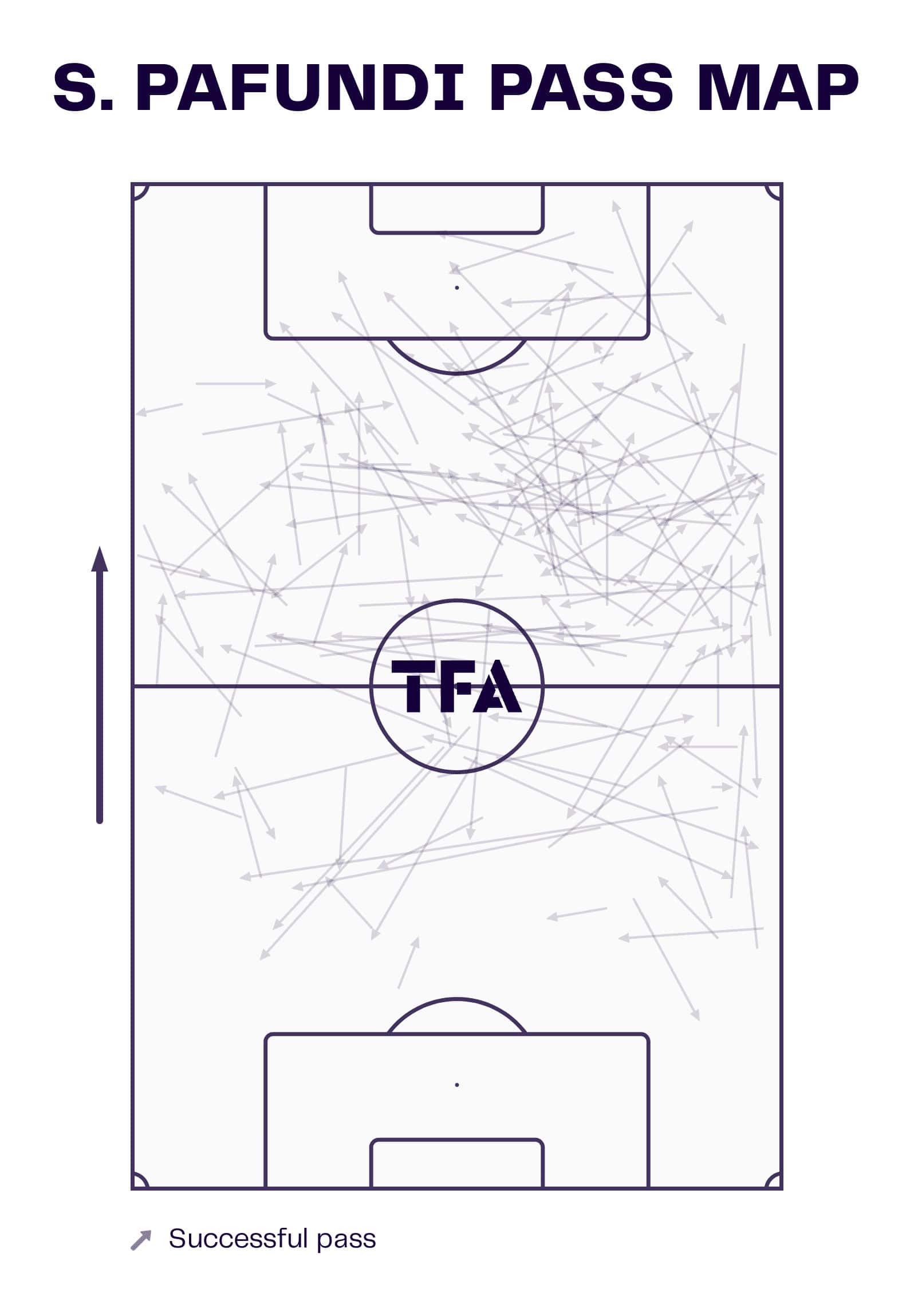 Simone Pafundi at Udinese Calcio 2022/23 - scout report tactics analysis