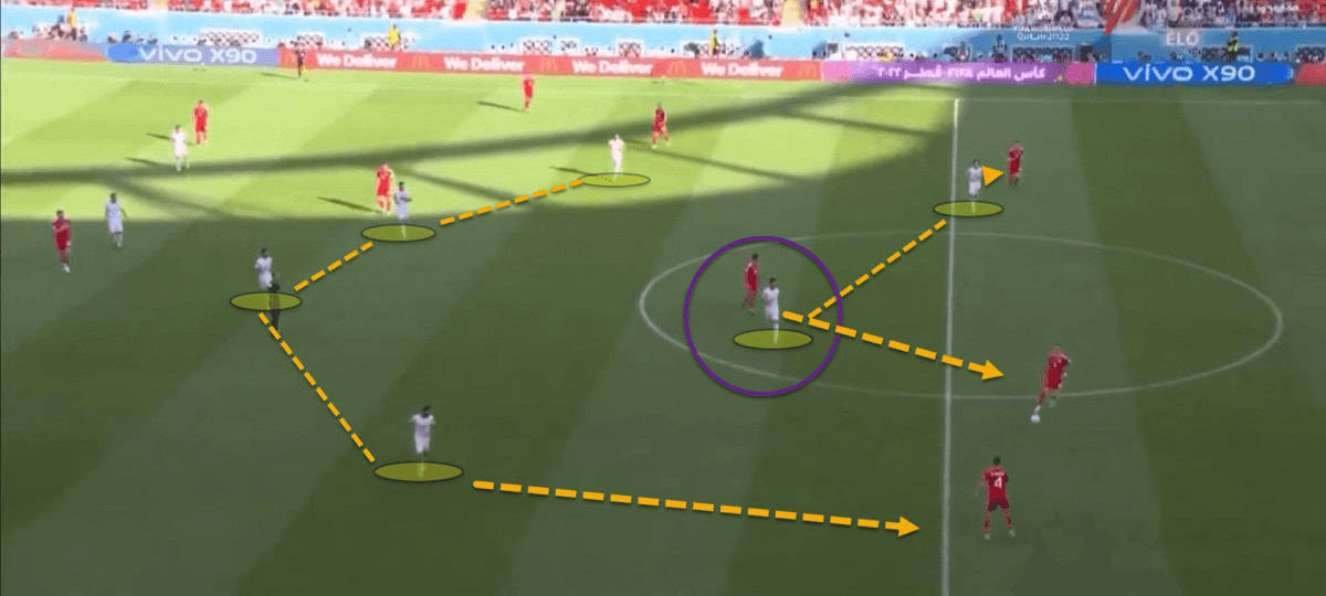 How Queiroz tweaked Iran’s tactics to take all three points against a woeful Wales – tactical analysis