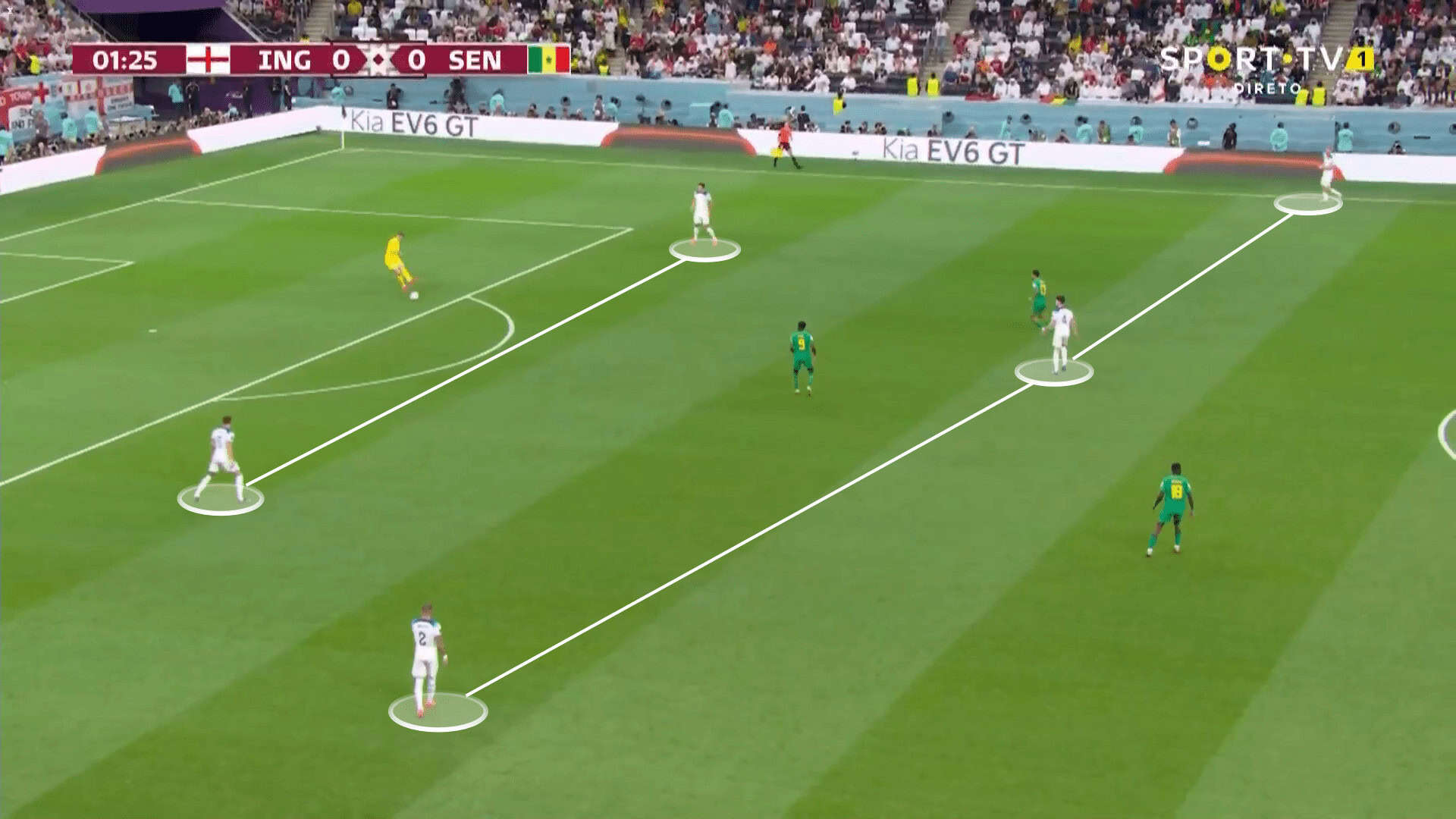 FIFA World Cup 2022: England's 4-3-3 - tactical analysis tactics