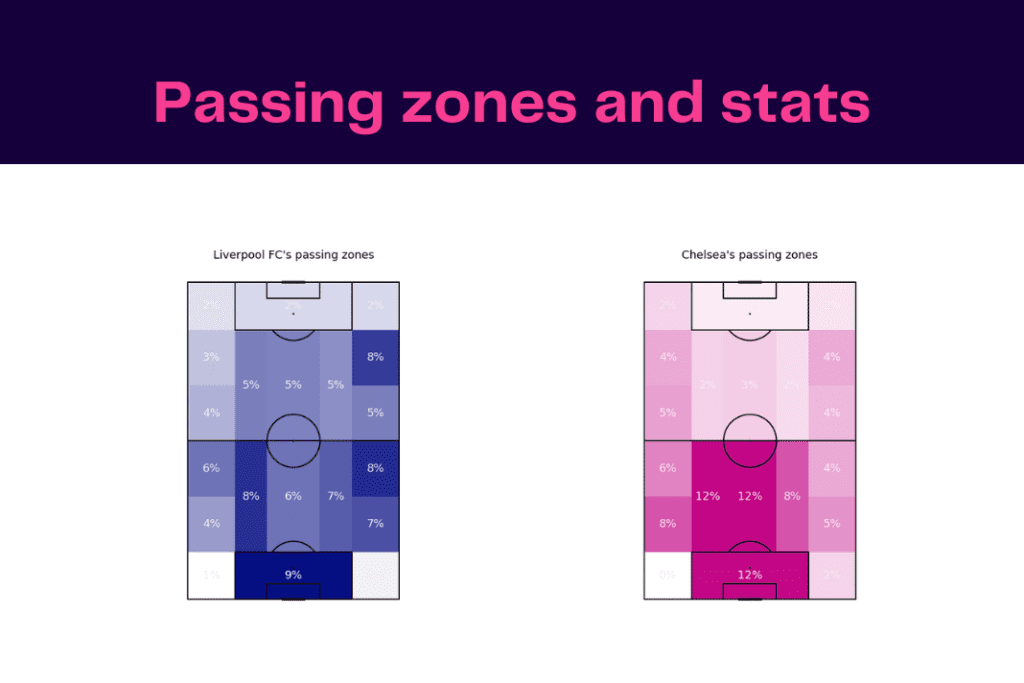 Premier League 2022/23: Liverpool vs Chelsea - data viz, stats and insights