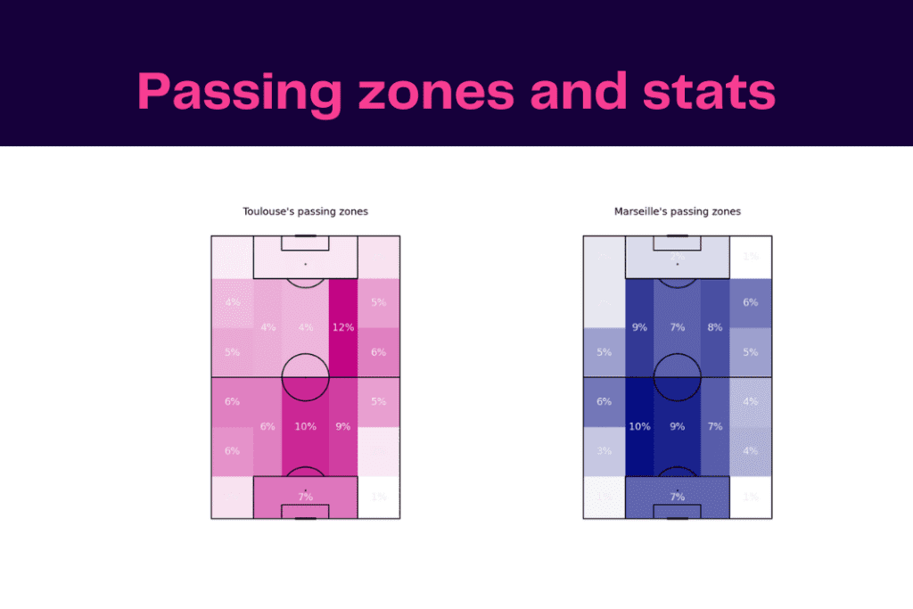 Ligue 1 2022/23: Marseille vs Toulouse - data viz, stats and insights
