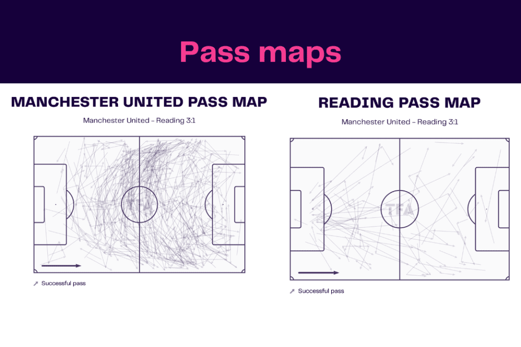 FA Cup 2022/23: Manchester United vs Reading - data viz, stats and insights