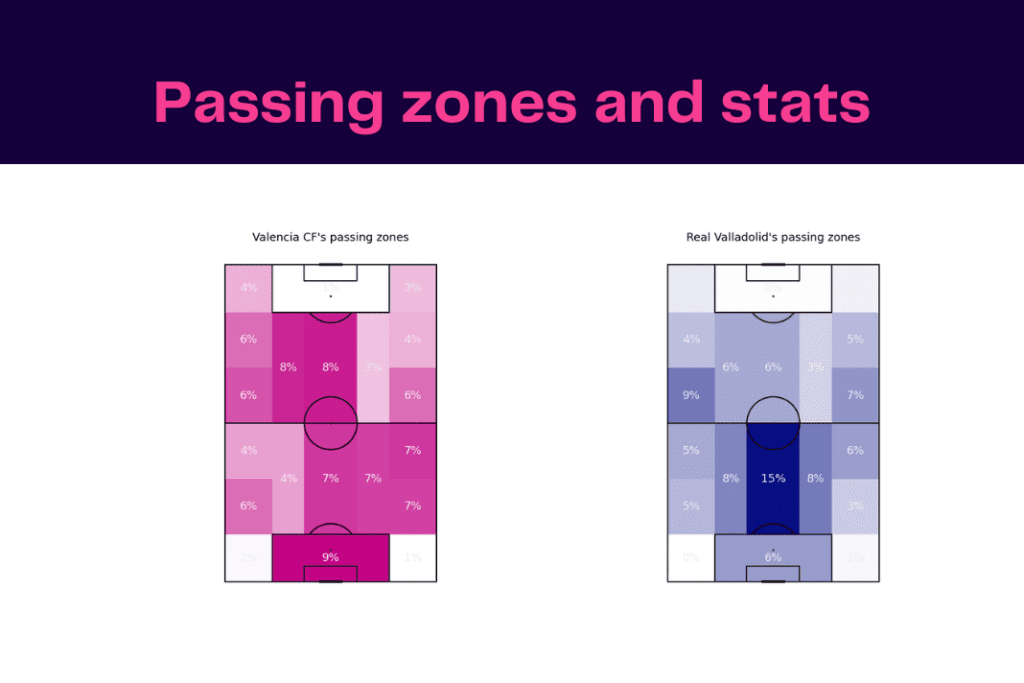 La Liga 2022/23: Valencia vs Real Valladolid - data viz, stats and insights