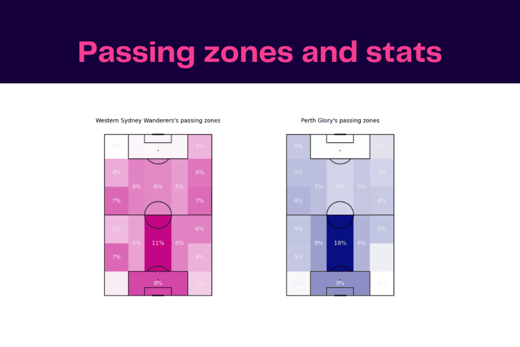 A League 2022/23: Perth Glory vs Western Sydney - data viz, stats and insights