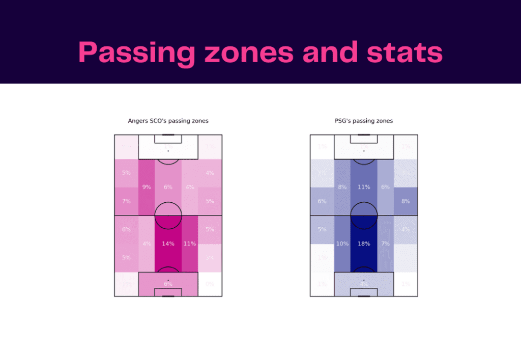 Ligue 1 2022/23: PSG vs Angers - data viz, stats and insights