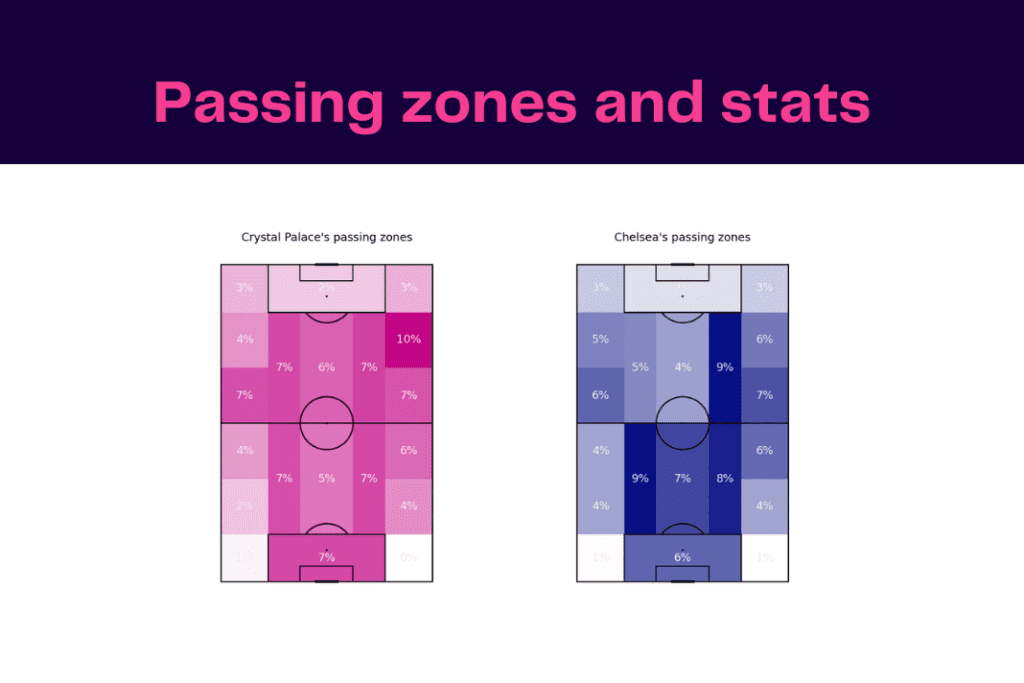 Premier League 2022/23: Chelsea vs Crystal Palace - data viz, stats and insights