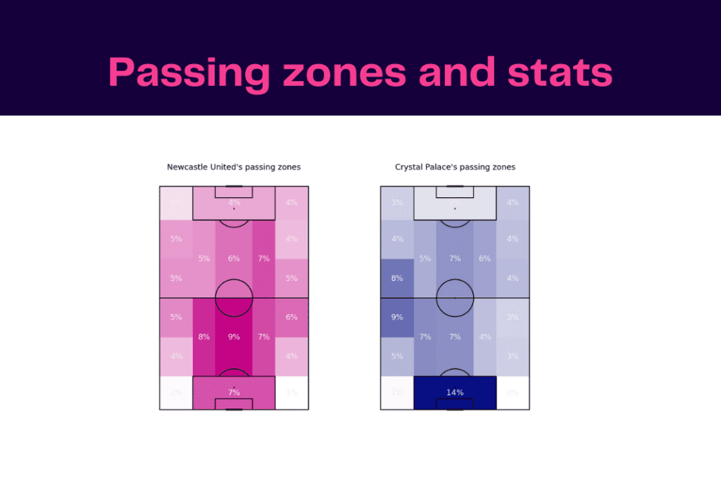 Premier League 2022/23: Crystal Palace vs Newcastle - data viz, stats and insights